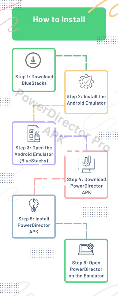 infograph instal powerdirectorAPK