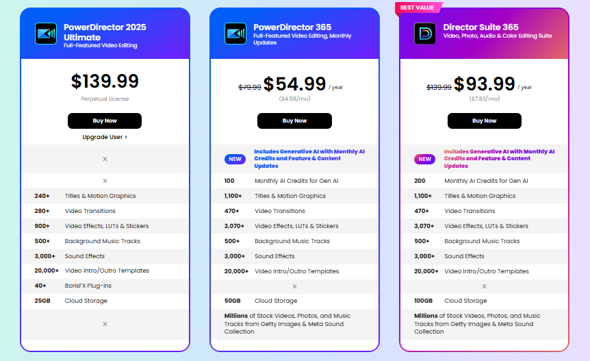 powerdirector 365 pricing plans with discount