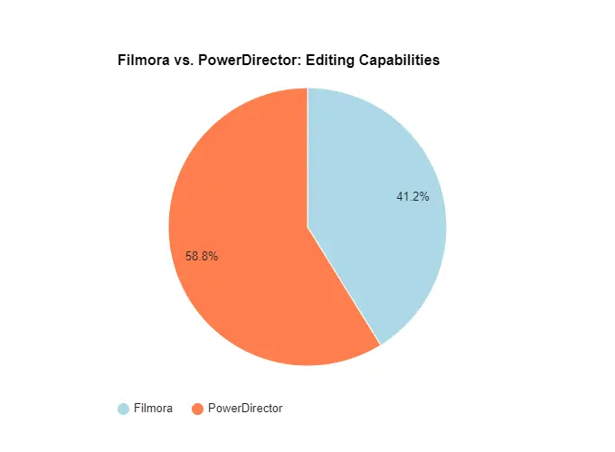 user experience views